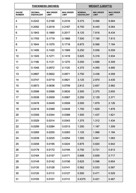 304 ss sheet metal gauge|stainless steel gauge chart thickness.